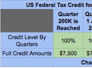 Huge Flaws in Federal EV Tax Credit Will Hurt US Automakers Beginning in 2020