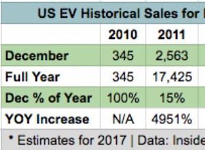 December to Remember? Could Electric Vehicles Reach 30,000 in Sales for the Month; 200,000 for 2017?