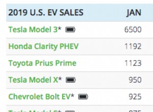 PHEVs Are Not Dead (Yet): 10 Reasons Why
