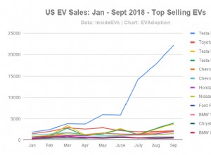 Honda and Hyundai: Time to Prune Your Poor-Selling IONIQ and Clarity BEVs