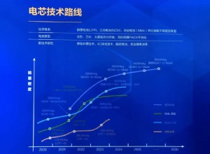 SVOLT unveils its second-generation L600 short blade battery