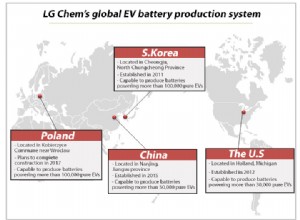LG Chem will expand battery cell production in USA and China