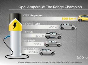 First batch of Opel Ampera-e cars arrive in Norway