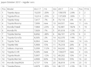 2018 Nissan Leaf had a great start in Japan