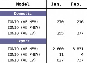 Hyundai IONIQ EV production increase is now underway