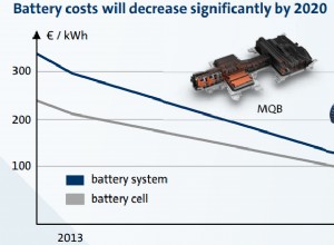 CATL expects to become the biggest battery cell manufacturer