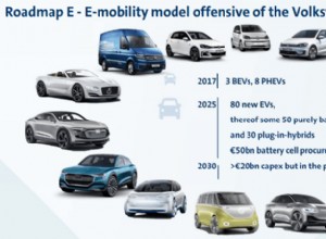 Volkswagen expects to become global leader in e-mobility by 2025