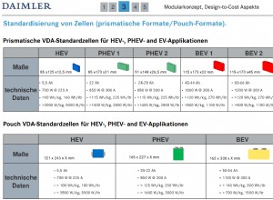 Toyota and Panasonic together to improve prismatic battery cells