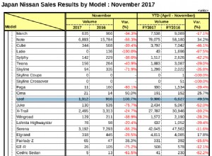 New Nissan Leaf set to dominate plug-in car sales in Japan