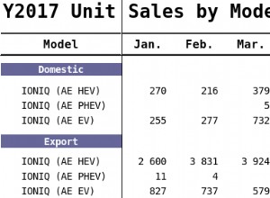 Hyundai IONIQ production figures in November
