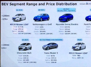 Nissan sold 895 Leafs in the USA last month