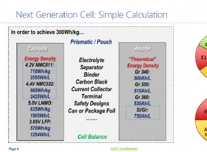 CATL aims to reach 300 Wh/kg before 2020