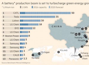 BYD expects to start mass-producing NCM 811 batteries next year