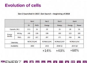 ENERZ NCM 811 battery cells to be available next year