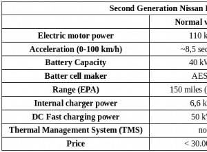 Nissan confirms that the 2019 Nissan Leaf e-Plus is coming