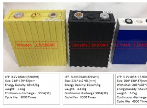LIYUAN advanced prismatic battery cells