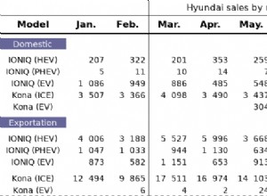 Hyundai electric car sales dropped last month