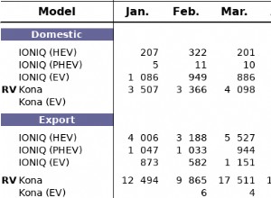 2020 Hyundai IONIQ Electric arrives this September with more range