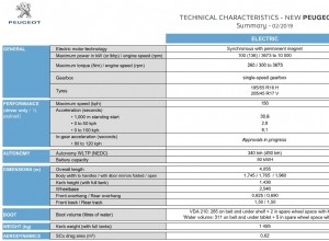 PEUGEOT e-208 official specs