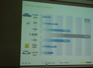 Renault ZOE ZE 40 full battery specs