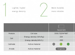Envision AESC to release NCM 811 battery cells next year