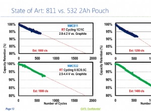 CATL achieves 304 Wh/kg in new battery cells