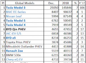 BEVs with more range are making PHEVs irrelevant
