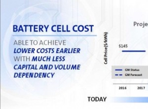2020 Chevrolet Bolt EV gets more range