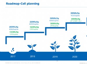 The comeback of LFP batteries