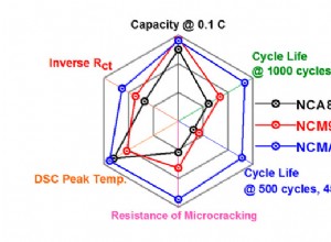SVOLT announces NCMA and NMx batteries