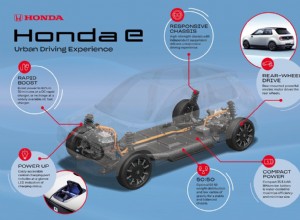 Honda e unveiled in its final form