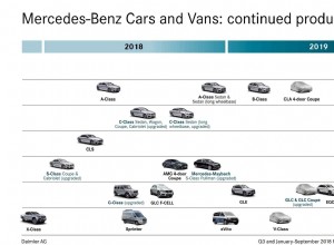 New smart EQ fortwo and forfour teased