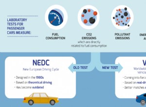 WLTP range and efficiency of electric cars