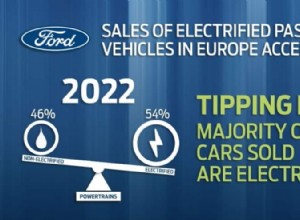Ford goes mildly electric in Europe