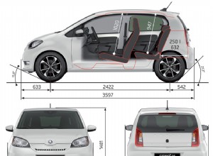 Škoda CITIGOe iV has new price in Czech Republic
