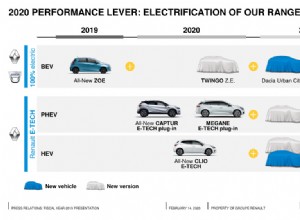 Renault City K-ZE arrives next year to Europe