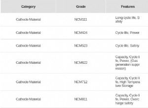 Possible upgrades with NCM 712 battery cells from LG Chem (updated)