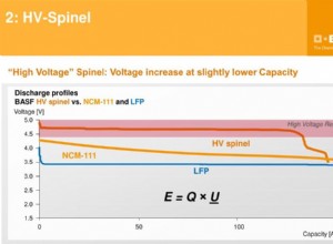 SVOLT unveiled its new cobalt-free battery cell (update)