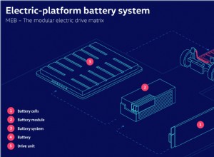 Volkswagen MEB details