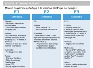 Renault Twingo ZE prices for France leaked (update)