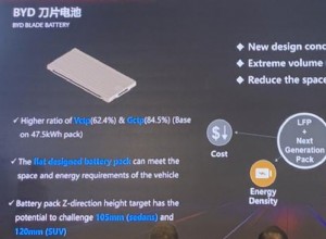 BYD D1 comes with a cobalt-free BYD Blade Battery