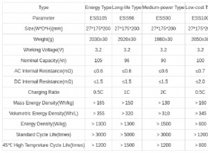 Cobalt-free LFP battery cells to reach 210 Wh/kg this year