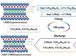 Nano One keeps improving its cobalt-free LNMO battery cells