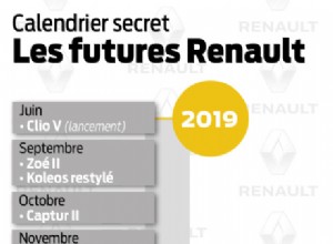 Renault expectations for the Twingo ZE