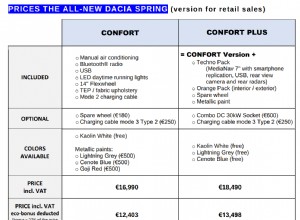 Dacia Spring has its price revealed in France