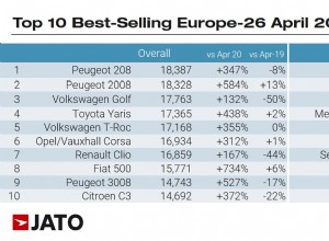 Best-selling cars in Europe in April 2021