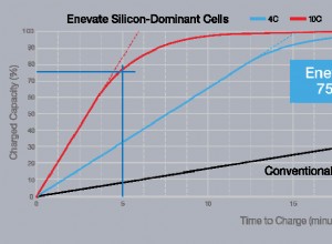 Enevate silicon-dominant anode battery to arrive next year