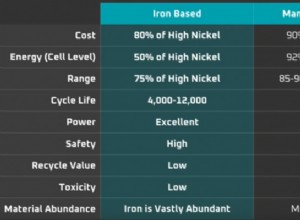 CALB aims to become a top battery cell maker very soon