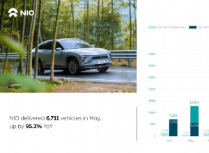 NIO released May 2021 delivery figures