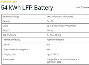 Sono Motors’ Sion gets better with a new LFP battery